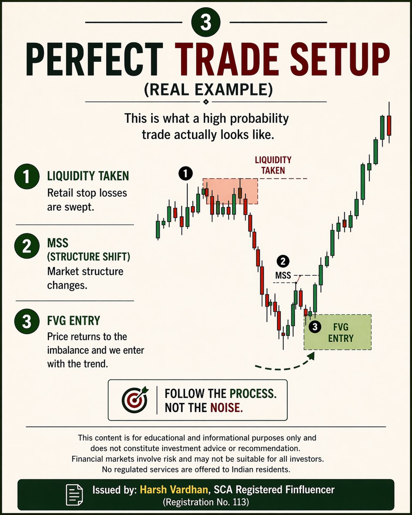 Perfect Trade Setup — Real-world schematic of high-probability confluence