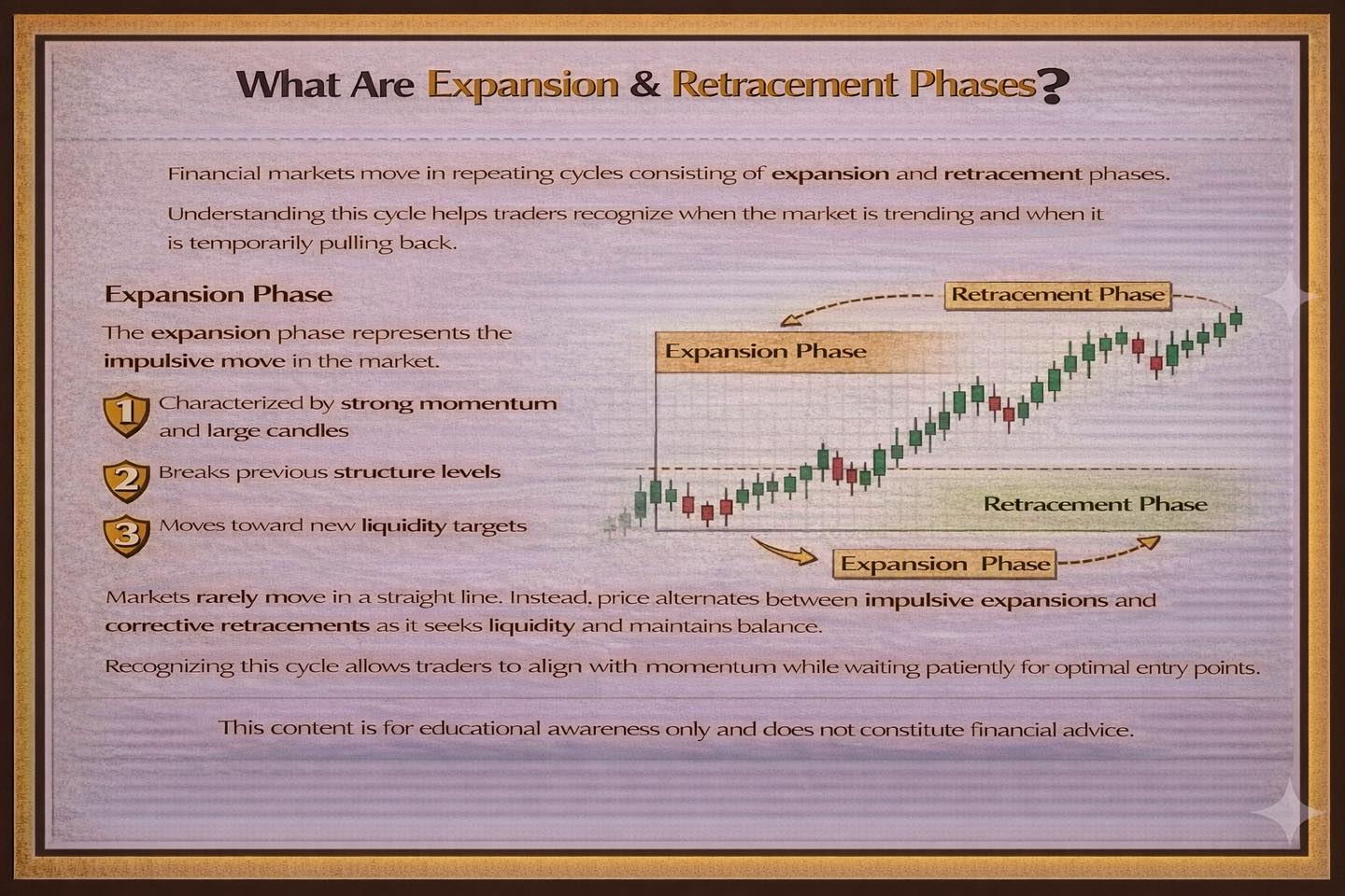 What Are Accumulation & Distribution? — Institutional positioning and the transfer of inventory