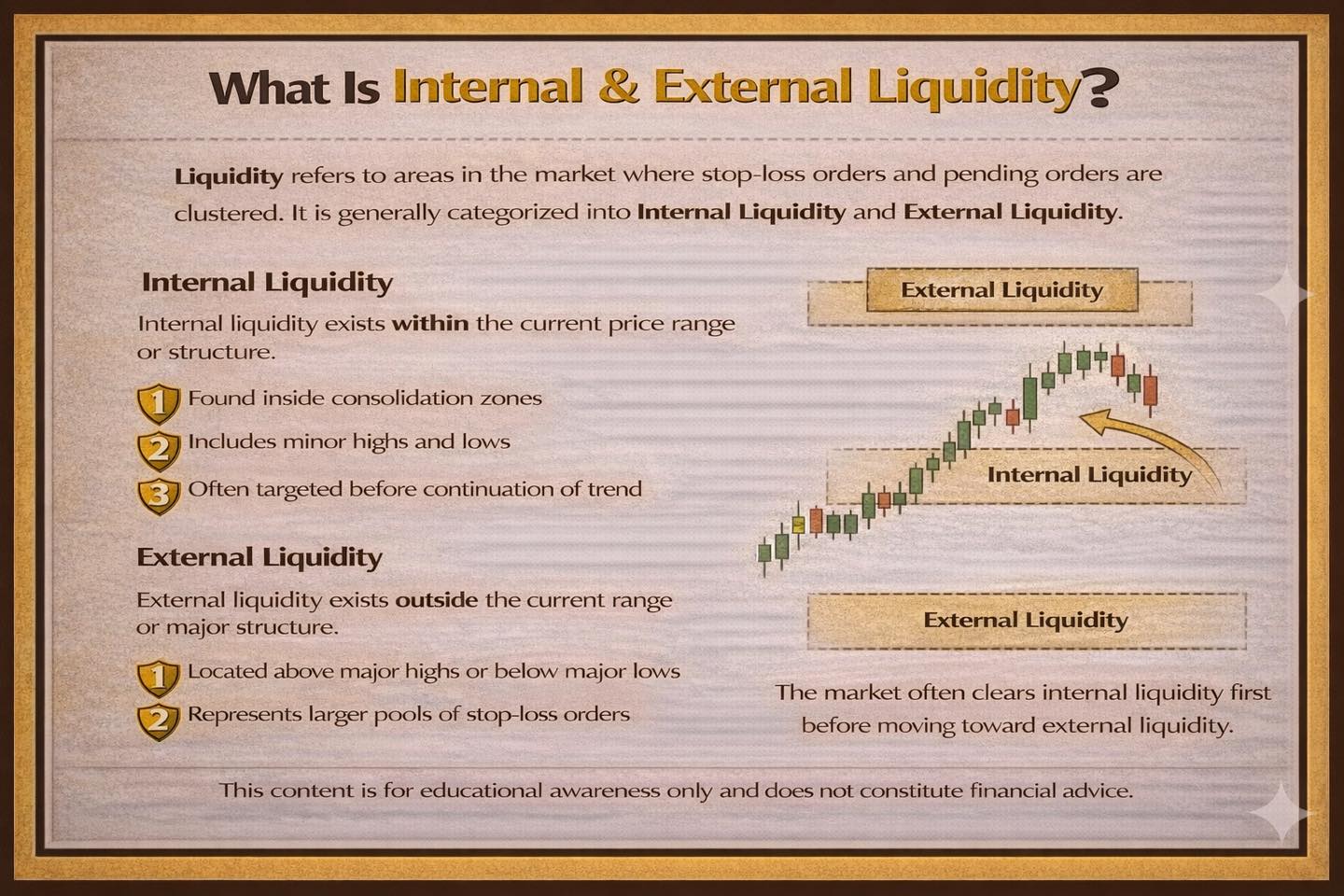 When Should You Avoid Trading? — Patience as a position — protecting your capital