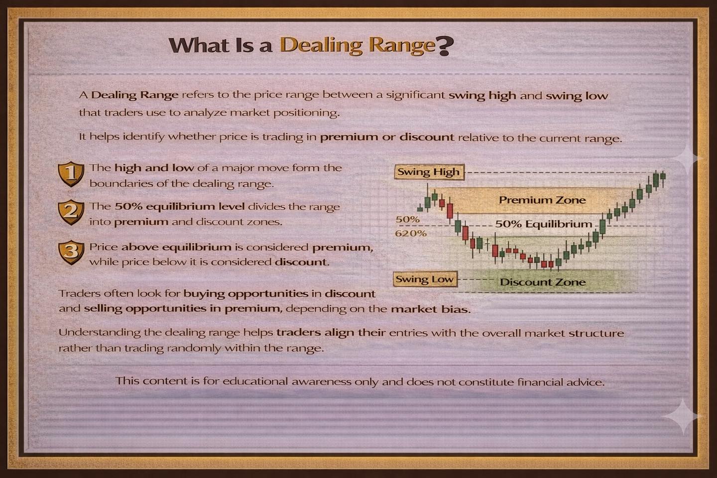 What Is Top Down Analysis? — Aligning entries with the higher-timeframe order flow