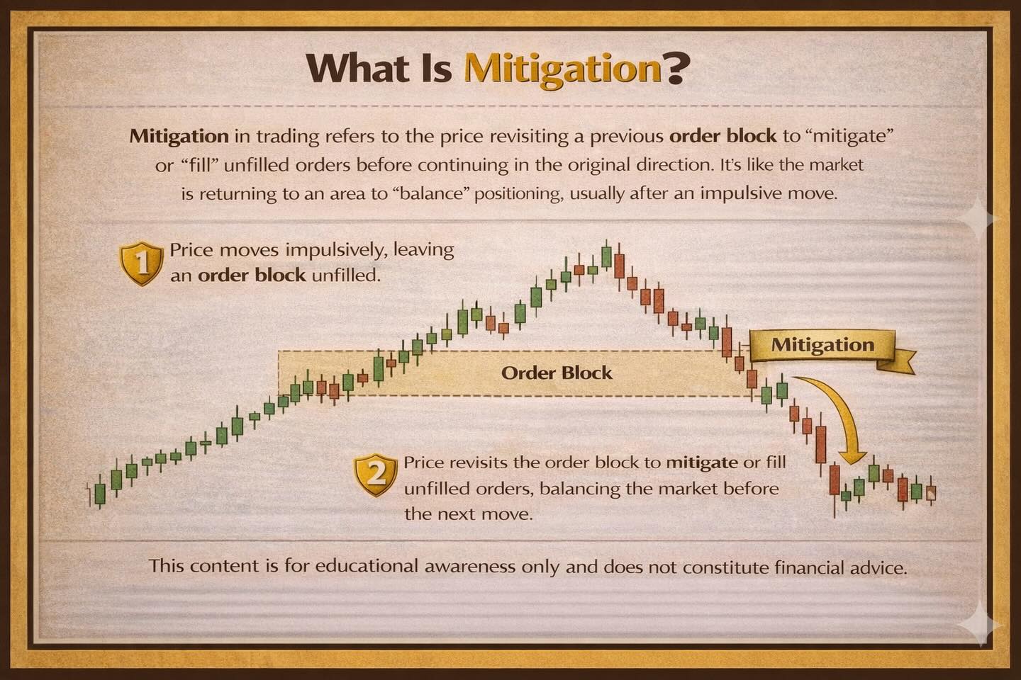 Market Manipulation Explained — Anatomy of an institutional pump-and-dump cycle